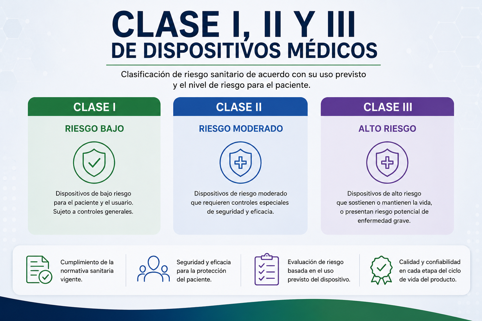 Dispositivos médicos